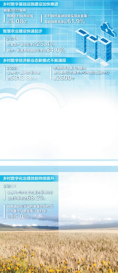 生产、生活、生态,数字技术浸润青海山乡 高原小城牧“云”记