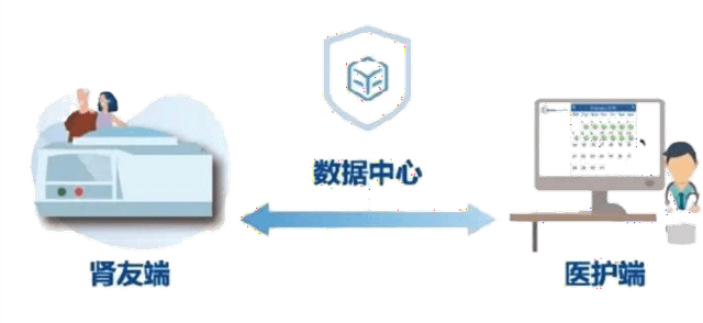 2023世界肾脏日:科学助力肾脏疾病防治